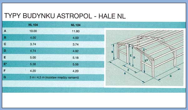 Astronet