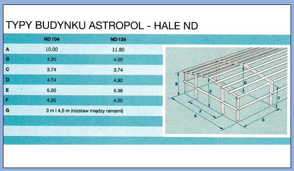 Astronet