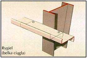 System dachowy PR