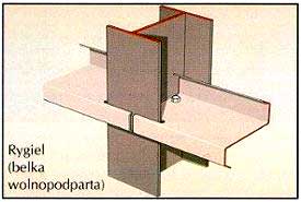 System dachowy PR