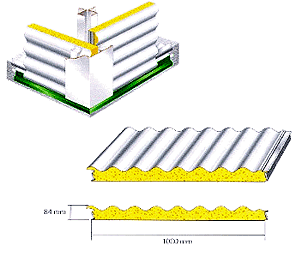 System cienny Sinutherm