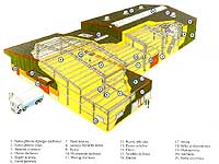 system budowania Lindab